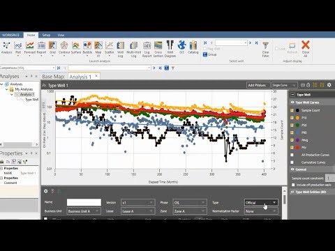 OFM 13: Type Well Analysis, Part-1