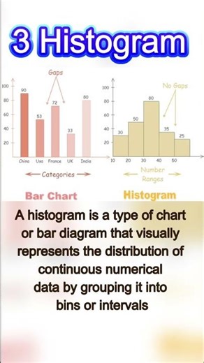 7 QC TOOLS, #quality #qualityassurance #mechanicalengineering #automobile #qualityassurance