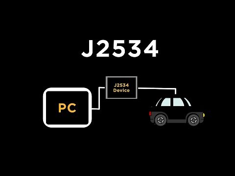 Introduction to J2534