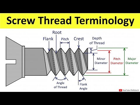 Screw Thread Terminology | Flank, Pitch, Root, Crest | Thread terms and Nomenclature | Metrology