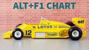 Excel Shortcut - Insert Chart