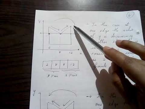 Computer Graphics:- Scan Line Polygon fill Algorithm