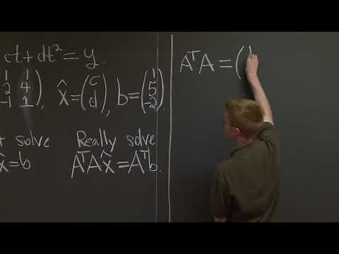 Least Squares Approximation