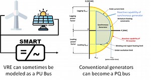 Power Flow Analysis (2): Types of Nodes; Newton-Raphson Method