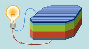 How Do Solar Panels Work? — NOVA | PBS
