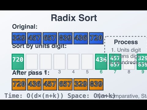 Radix sort
