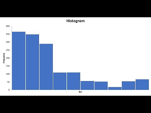 Creating a histogram in Microsoft Excel 365 using the Analysis ToolPak