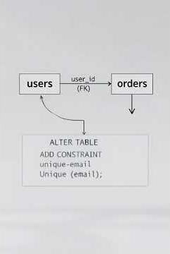 🎓 SQL primary keys, foreign keys, and constraints Explained | SQL Tutorial for Beginners