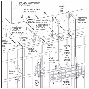 Understanding Fall Protection System Design