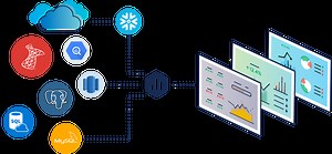 SQL Dashboard Software that's Free & Easy to Set Up | Databox