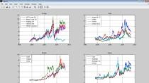 Commodities Trading with MATLAB