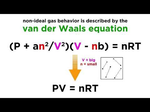 Non-Ideal Gases and the Van der Waals Equation