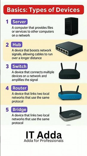 Basics of Networking Devices | Server, Hub, Switch, Router, Bridge Explained | IT Adda