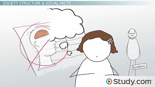 Emile Durkheim | Theory, Legacy & Structural Functionalism