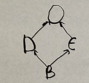 Pythonでの協調的な多重継承：実践