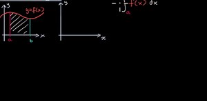 Definite integrals intro