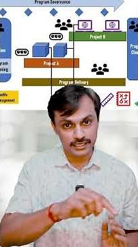 Program Life Cycle Management - Domains for PgMP Exam: A Quick Overview #pgmpizenbridge