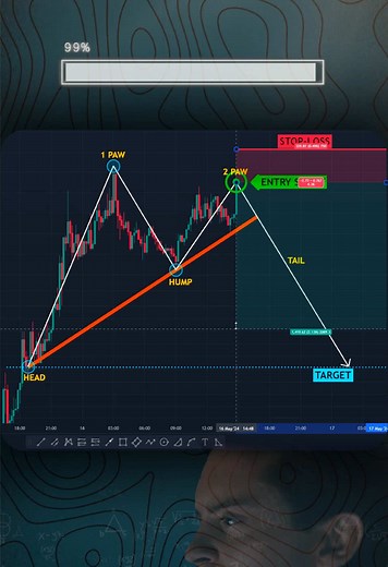 Understanding Chart Patterns in Forex and Crypto Trading