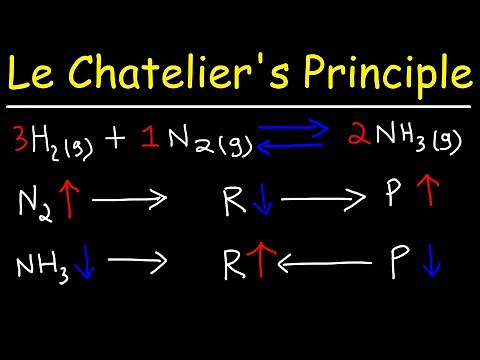 Le Chatelier's Principle