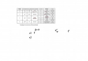 SOLVED: Look at the molecular orbital diagram for O2 in Figure 8.22  b, and answer the following questions. (a) What is the bond order of O2 ? (b) To increase the bond order of O2, should you add or remove an electron? (c) Give the charge and the bond order of the new species made in part (b). | Numerade