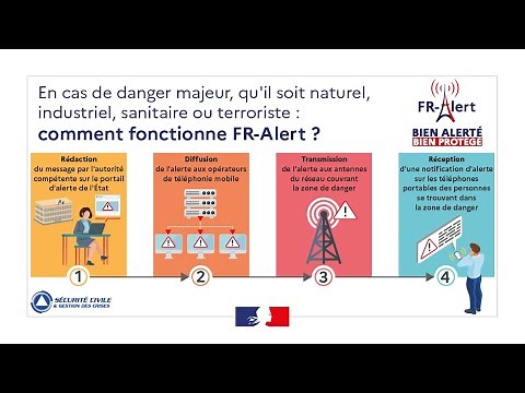 FR-Alert : comment ça marche ?