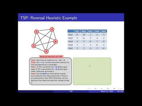 Traveling Salesperson Problem (TSP) - Heuristics