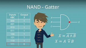 NAND-Gatter • einfach erklärt für dein Elektrotechnik-Studium