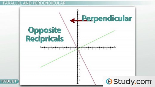 Linear Equation | Parts, Writing & Examples
