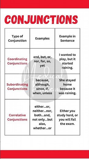 "Master Conjunctions: Types, Examples, and Sentences Explained!"