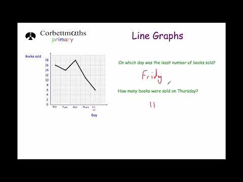 Line Graphs - Primary