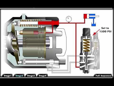 Mechanical Hydraulic Basics Course, Lesson 09, Pumps - Pressure Compensated