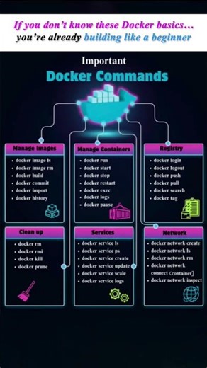 If you still skip basic Docker commands… you’re silently blocking your own growth #shorts #docker