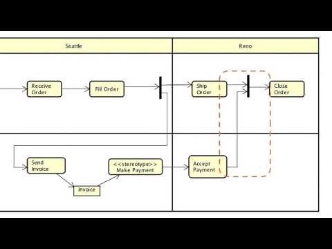UML Activity Diagram Tutorial using Astah