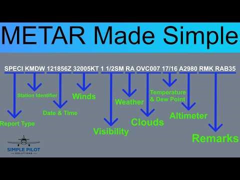 Reading a METAR made simple