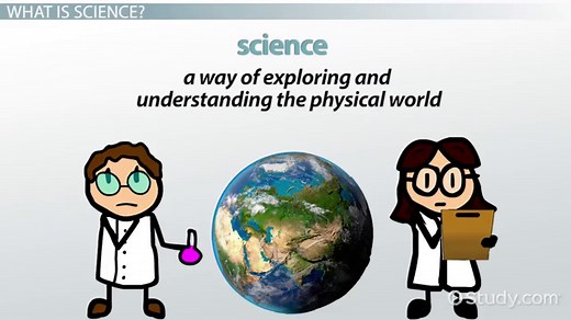 Natural Science | Definition, Branches & Examples