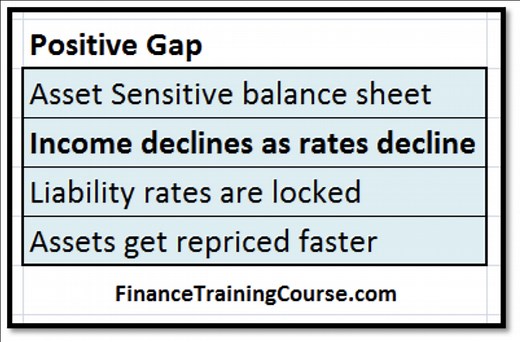ALM Modeling - Assumptions, Conventions & Hacks