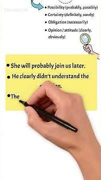 Modal Adverbs in English | Usage, Examples, and Rules for Clear Expression