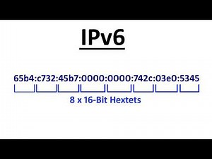 IPv6 Explained Simply - The Basics of IPv6