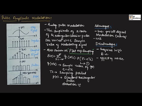 CT#45 PAM - Pulse Amplitude Modulation, generation and detection || EC Academy
