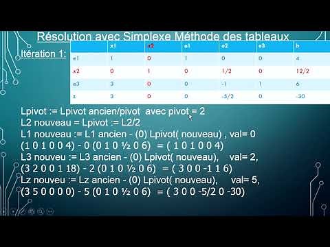 6/8 Programmation Linéaire Algorithme du Simplexe Méthode des tableaux ou Méthod pivot de Gauss.