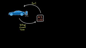 59K views · 776 reactions | AI models don’t work in isolation, especially in engineering  When validating a model (like estimating battery state of charge), you can’t just look at the AI itself. You need to understand the whole system: the battery, its loads, and how other software interacts with it. Brian breaks it down in this video ⤵️ | MATLAB | Facebook