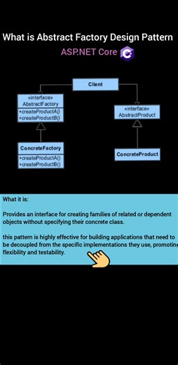 What is Abstract Factory Design Pattern #coding #shorts #designpatterns #skdotnetcodingconcept #code