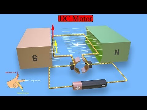 Working Principle of DC Motor (animation of elementary model)