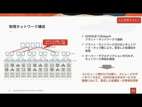 【基本を知ろう】 Oracle Cloud Infrastructure 最新情報