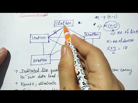 mesh topology in hindi | Networking | Lec-5 | Niharika Panda