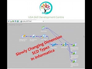 Implementation of SCD Type2 in Informatica