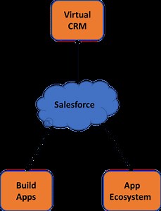 Salesforce Lightning Tutorial