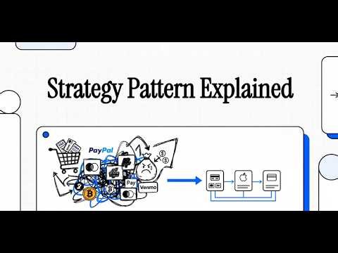 Strategy Pattern | Behavioral Design Patterns Series