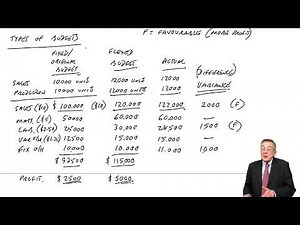 Budgeting - ACCA Management Accounting (MA)