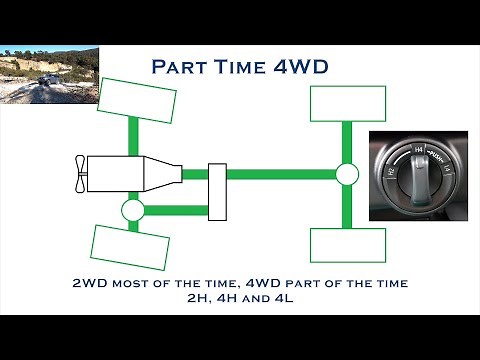 How 4WD (4x4 - Four Wheel Drive) Works - 2H, 4H, 4L, LSD, Centre Diff, Diff Locks, Traction Control